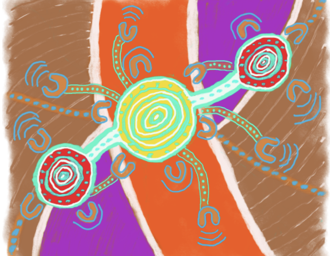 Three Leadership Gardens is an original Indigenous Australian artwork and leadership framework by Mark Yettica-Paulson. It has 3 circle shapes, the centre circle is yellow and the 2 outside circles are red. These circles are connected by dots and series of horse shoe shapes around the circle shapes. The background colours are purple, red and brown.